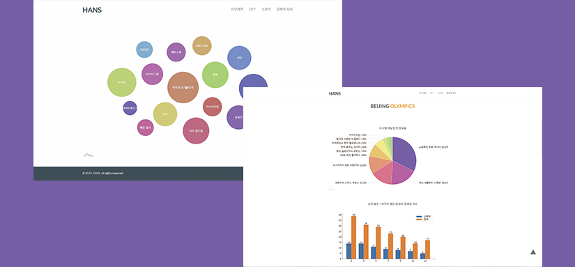[2022년] 신년 분석과 트렌드 예측 프로젝트