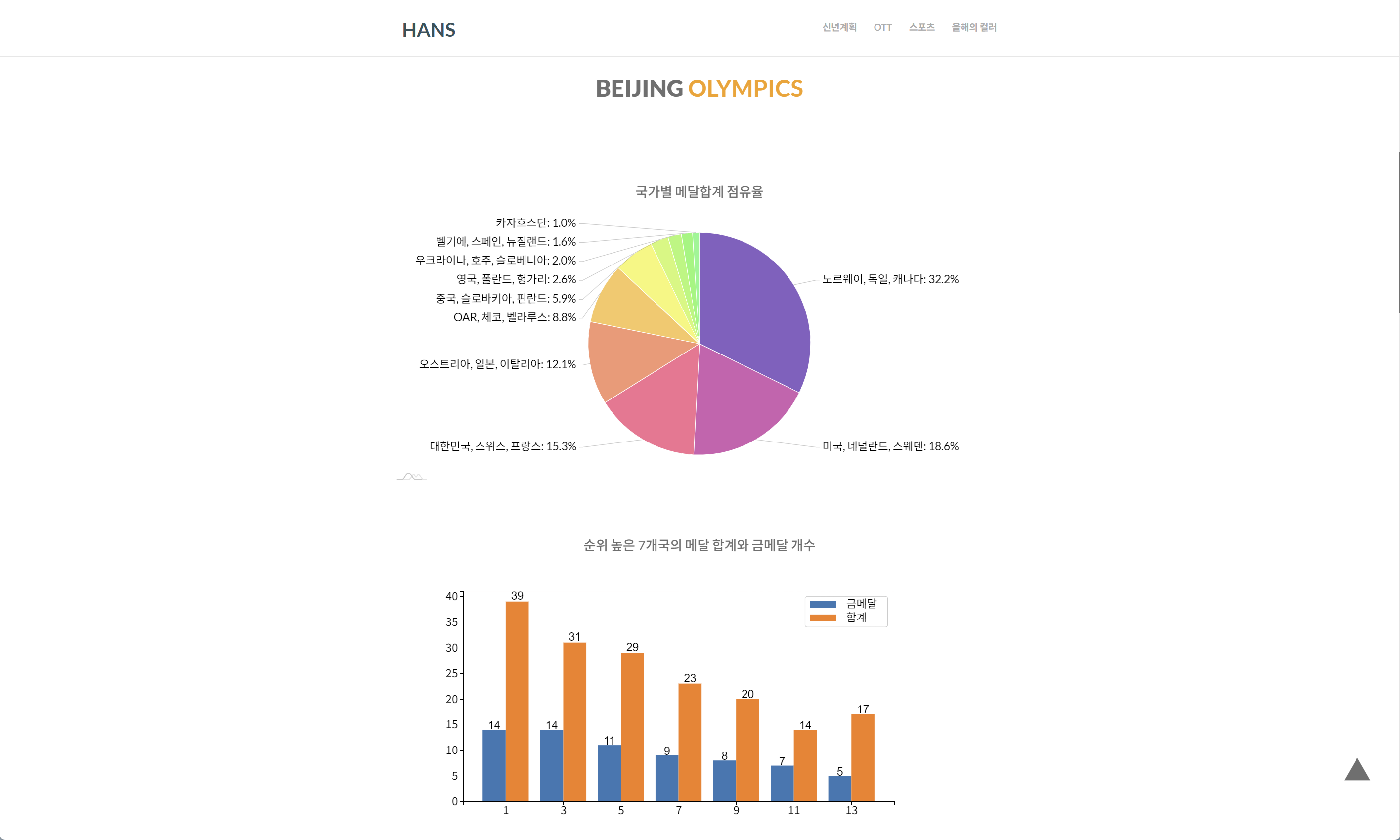 beijing olympics