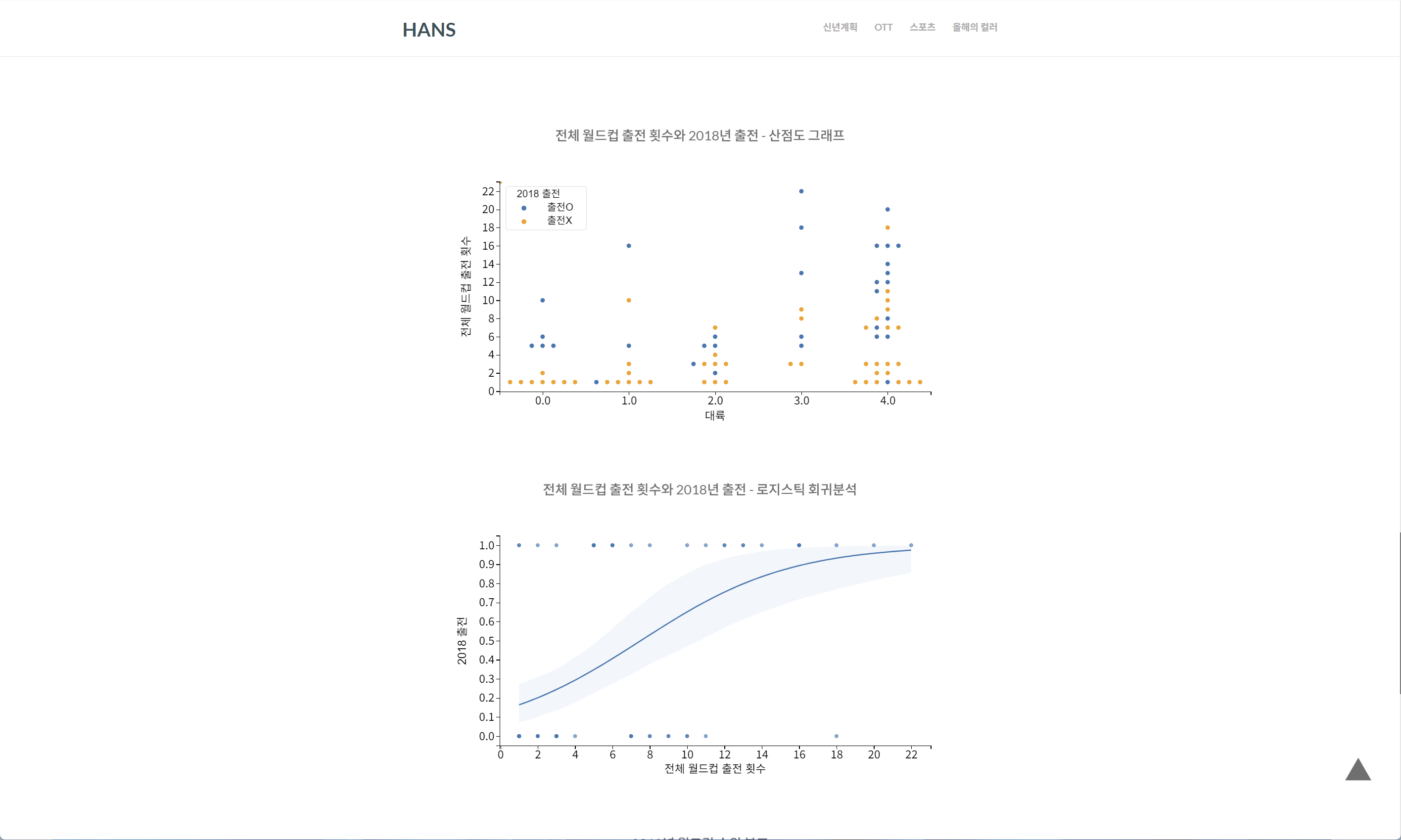 graph2